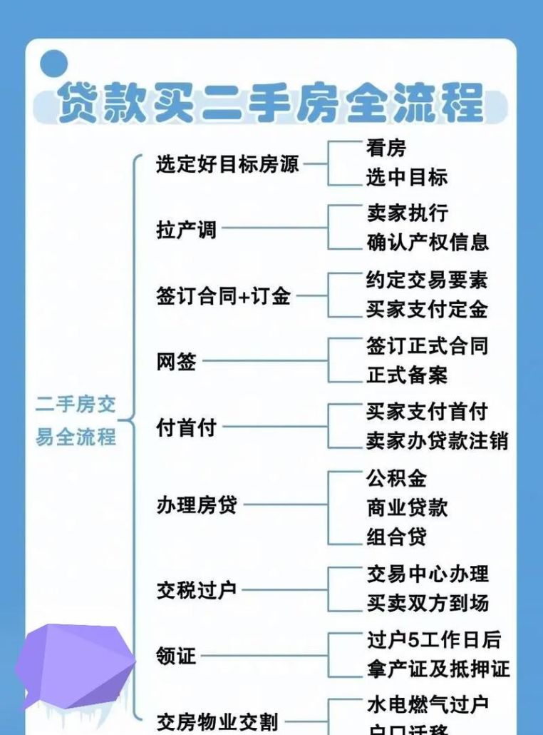 衢州房产银行抵押贷款全流程解析