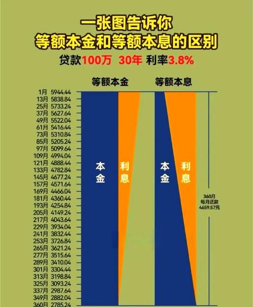 惠州大亚湾二手房贷款利率全解析