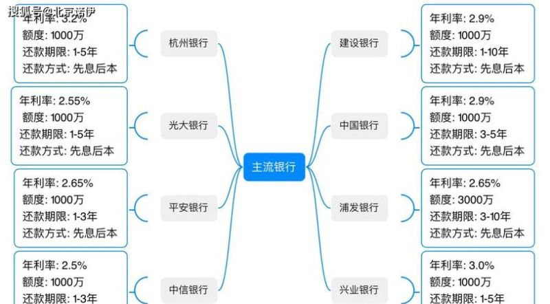 网商银行房产抵押全流程解析