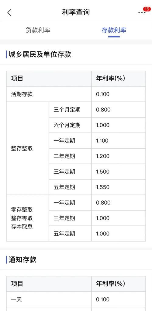 惠州交通银行贷款房产证那些事儿