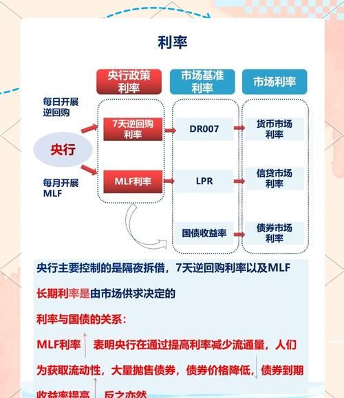 惠州商业贷款利率上浮情况大揭秘
