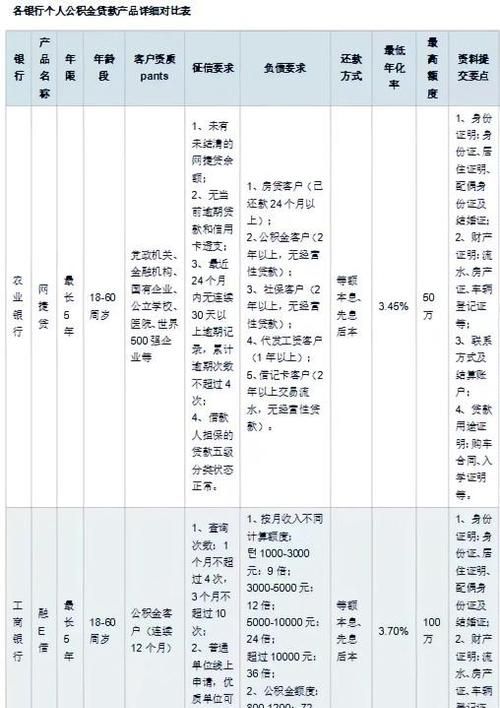 惠州市公积金贷款额度计算全解析