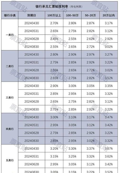国内企业向国外银行贷款利息多少