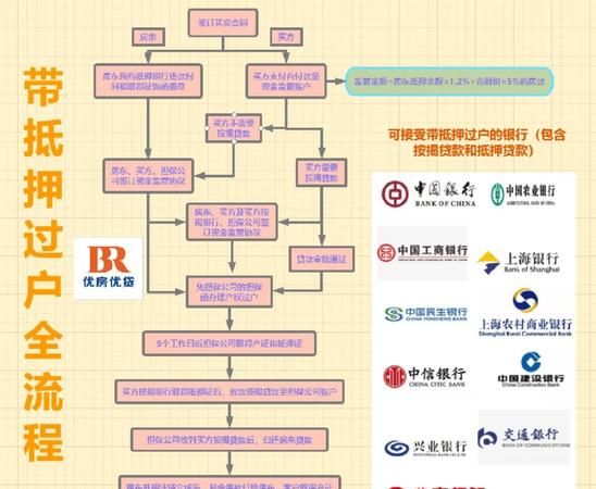 二手房带抵押过户的复杂情况与债权归属解析