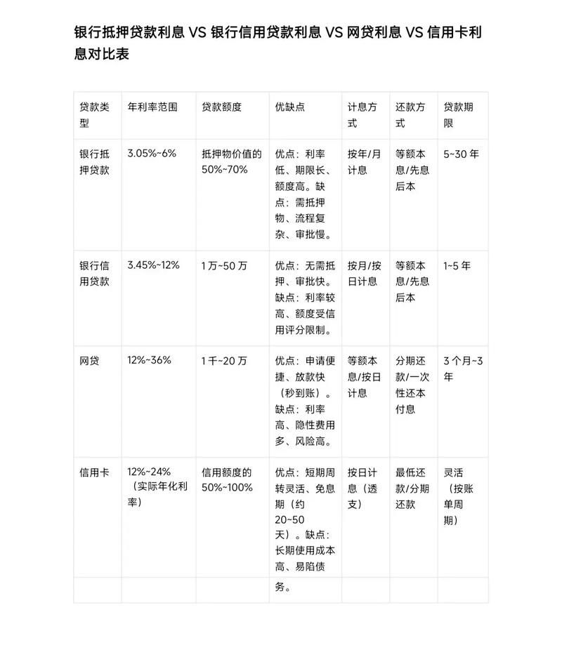 惠州华润银行贷款利率高吗？全面解析与比较
