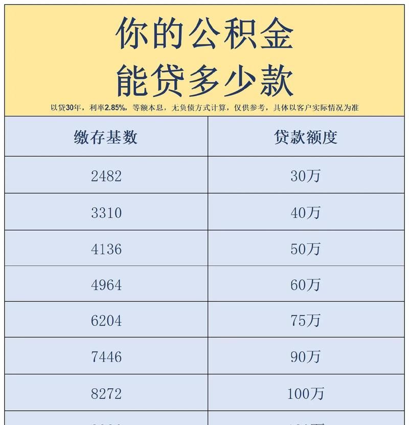 惠州二手房公积金贷款利率全解析