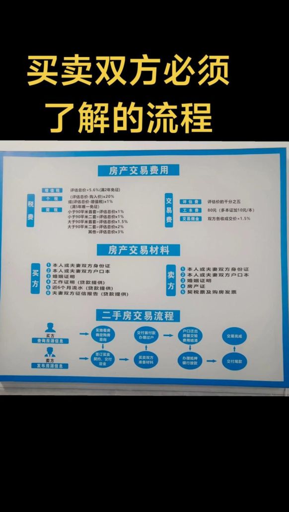 二手房交易中房产抵押他项权的那些事儿