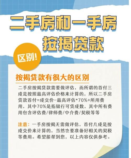 二手房交易与房产抵押贷款的那些事儿