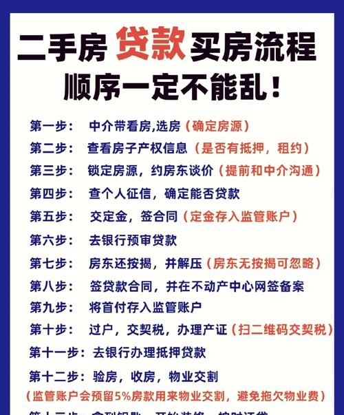二手房交易中,银行信用贷款助力您的购房梦想