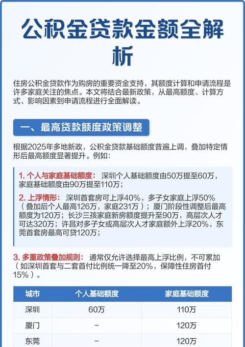 惠州新房公积金贷款政策全解析 惠州新房公积金贷款政策全解析