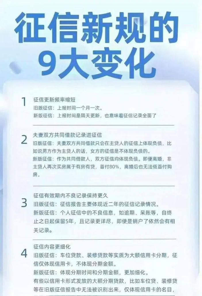 房产抵押续贷,征信,那必须查!