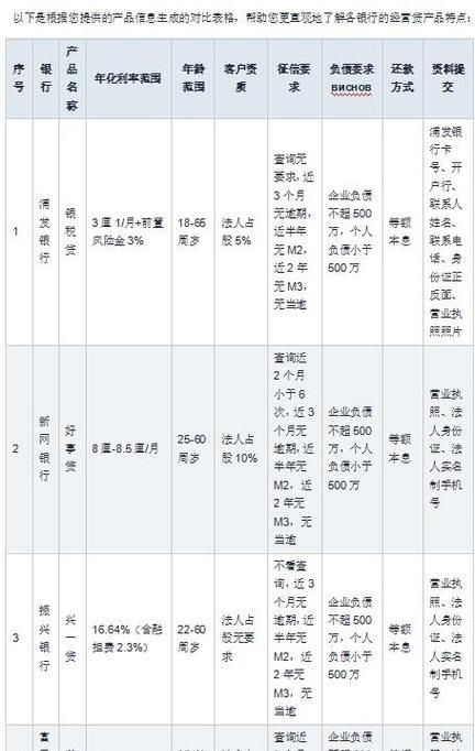 企业债券成本与银行贷款成本的比较分析