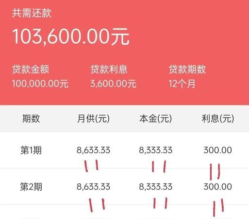 小企业银行贷款利息大概多少