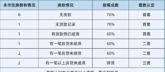 惠州哪里贷款利息低?全面解析惠州贷款市场