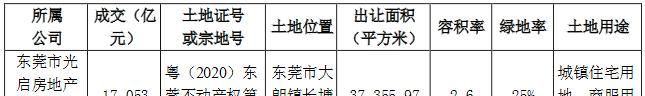 东莞市房产抵押登记提交资料全解析 东莞市房产抵押登记提交资料全解析