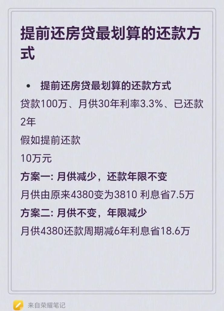 惠州商业贷款提前还款全解析