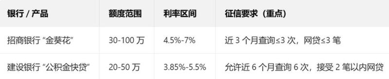 惠州公务员个人贷款利率的影响因素与分析