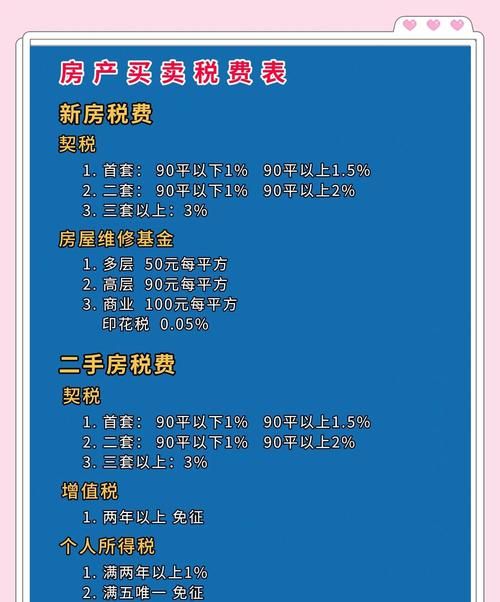 抵押房产低价抵债涉税全解析