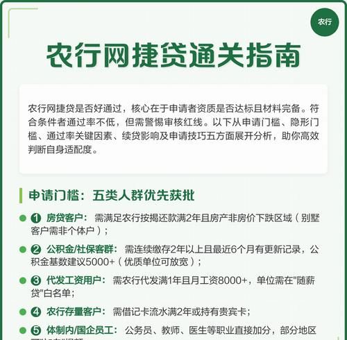 农行企业抵押贷款综合评分，关键要素与影响深度解析