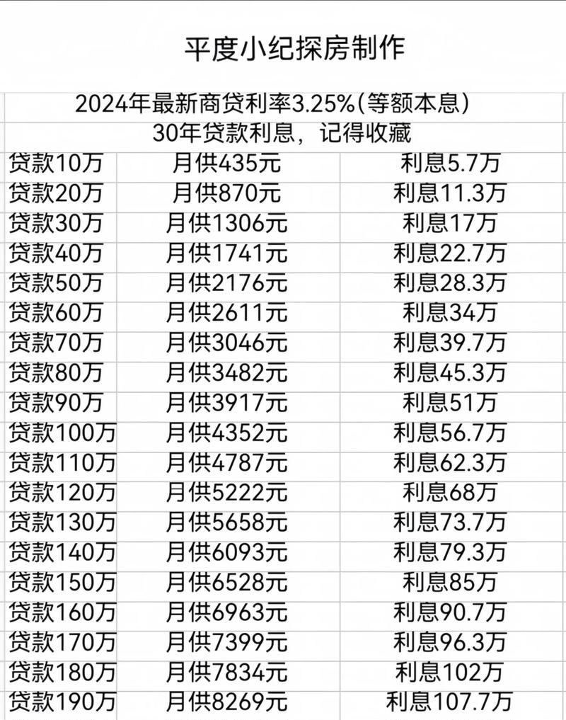 各商业银行房产抵押贷款利率全解析