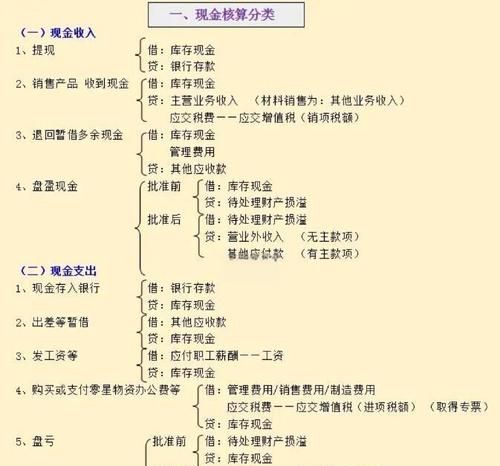 企业信用贷款的会计分录全解析