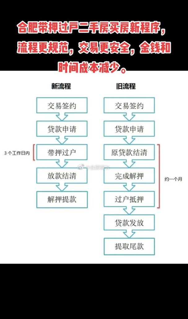 二手房中介告诉你平安普惠房产抵押的放款时间