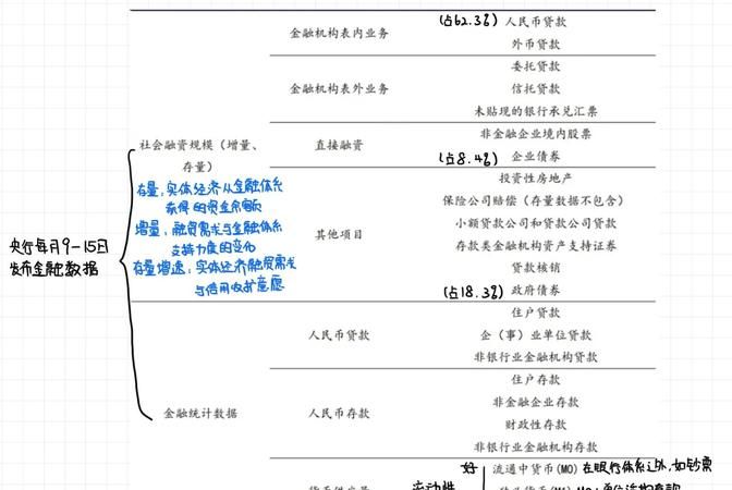万科企业的财务结构解析，银行贷款占总负债比例的深度剖析