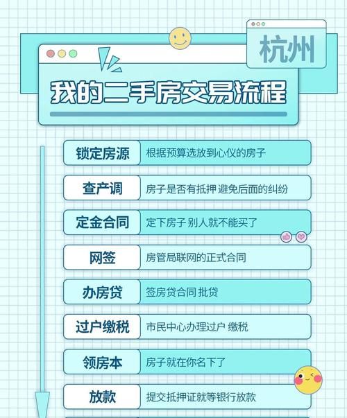 惠州二手房贷款全攻略