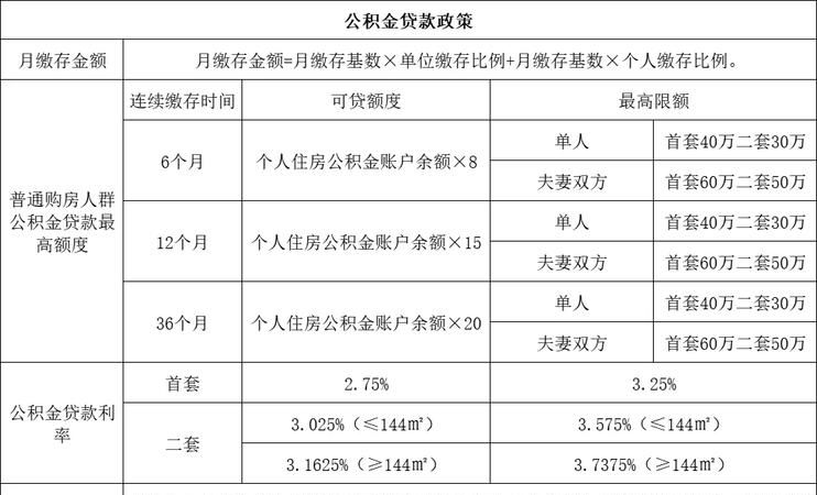 惠州租房公积金贷款利率全解析，你必须知道的那些事儿