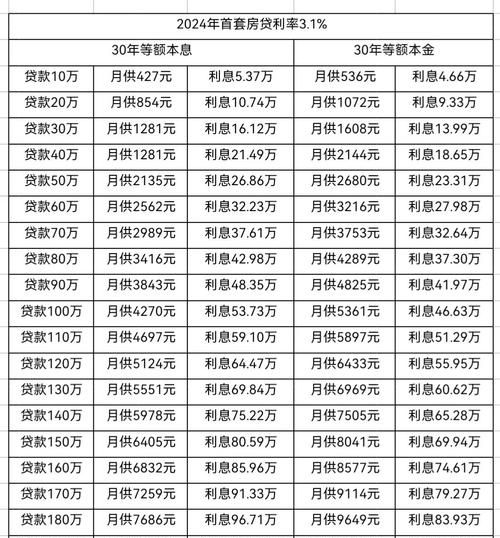 广东惠州买房贷款银行利率全解析