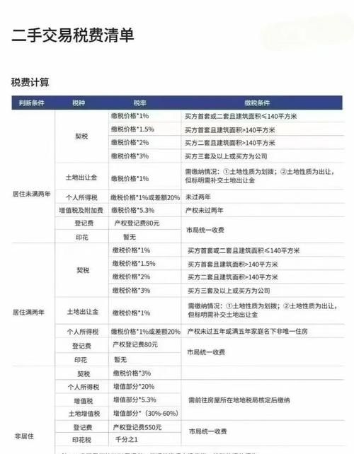 房产抵押贷款全解析，风险与机遇并存