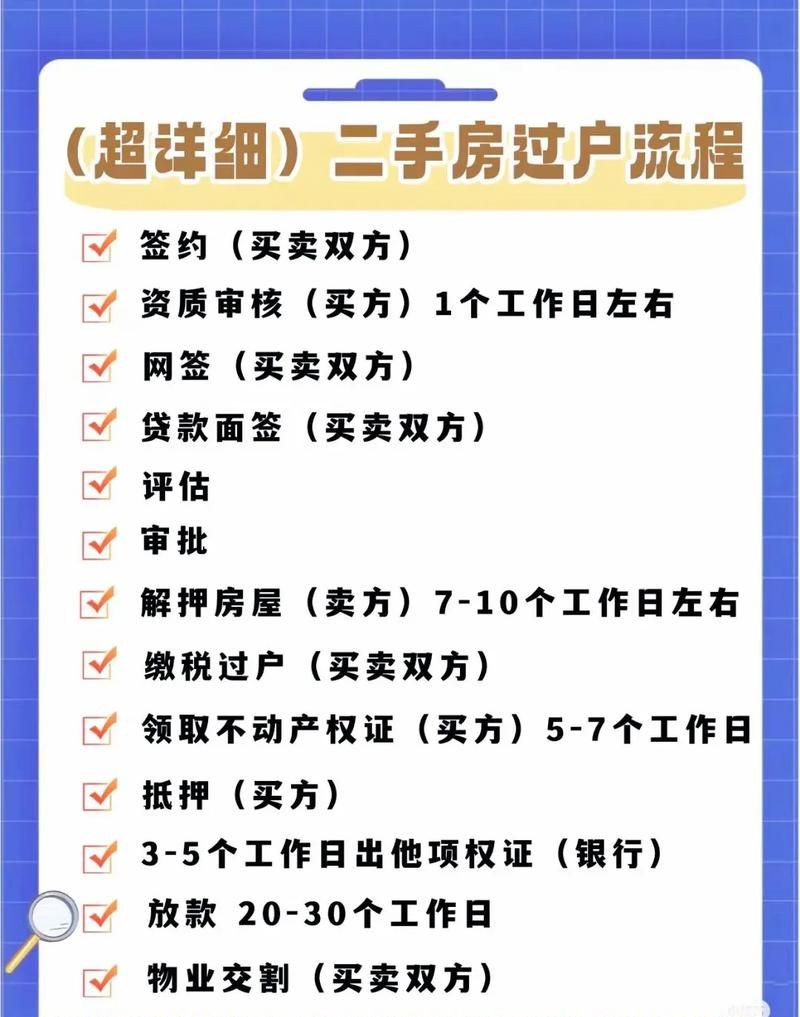 二手房中介之抵押房产转按攻略