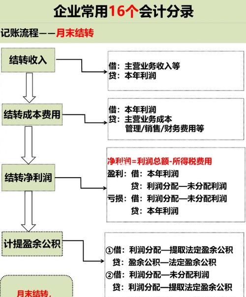 企业银行贷款外借的账务处理解析