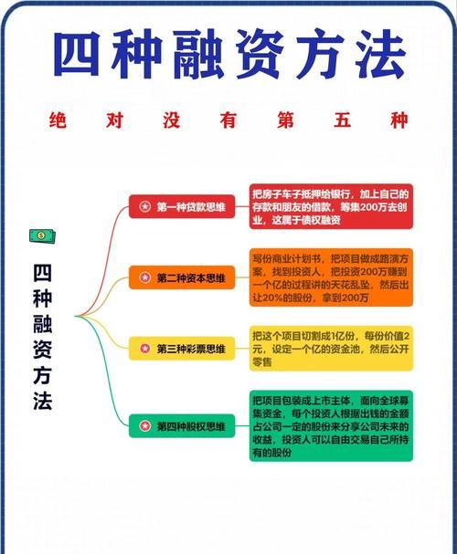 小微企业贷款融资成本的深度剖析与应对策略