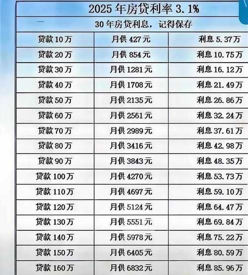 惠州住房贷款基准利率，影响与展望