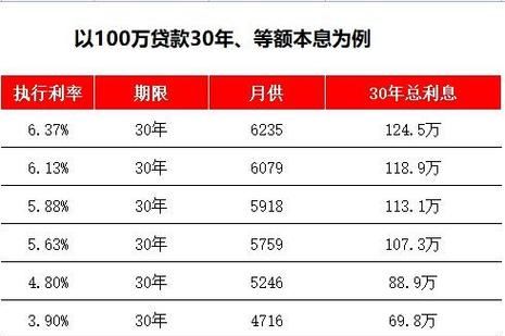 惠州房地产按揭贷款利率的现状、影响因素及趋势分析