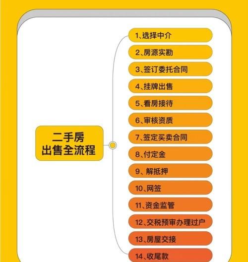 二手房中介如何帮助中小企业解决贷款担保难题