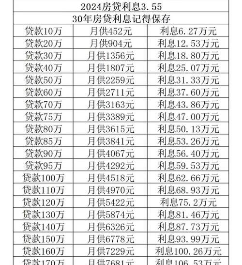 惠州二手房贷款利息高？这些因素你要知道！