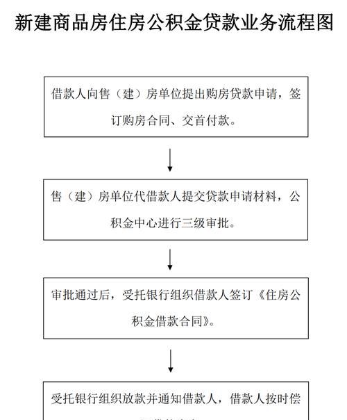 惠州公积金住房贷款全解析，政策、流程与注意事项