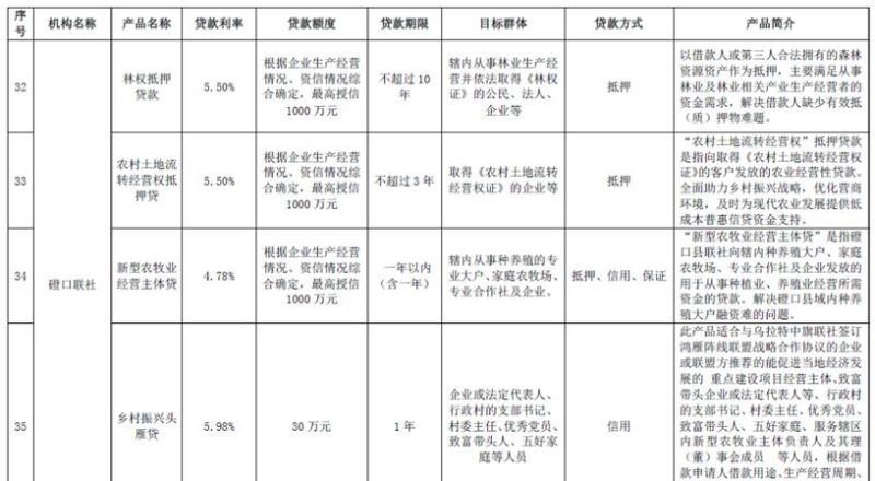 小企业融资产品解析，经营性物业贷款与质押贷款