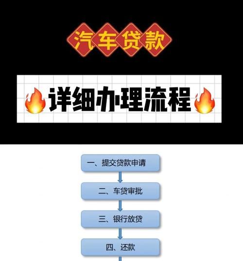 惠州分期贷款买车的条件大揭秘，让你轻松拥有梦想座驾