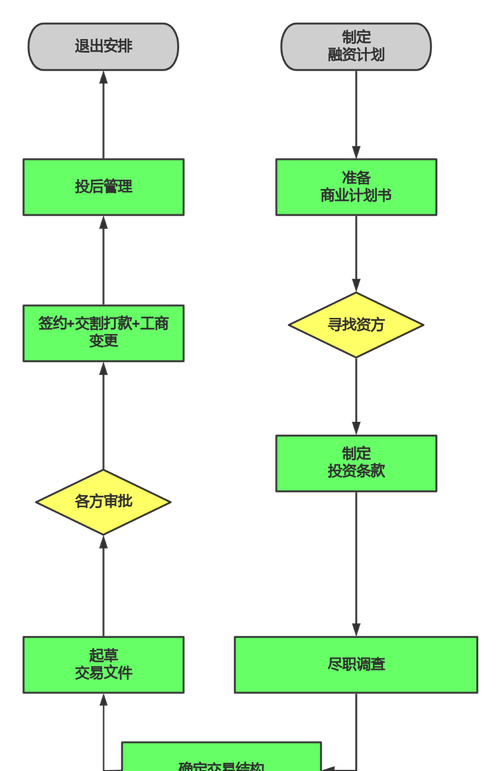 浙江企业抵押贷款全流程解析