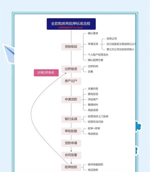 房产抵押全攻略，给您详细解读如何抵押房产给别人