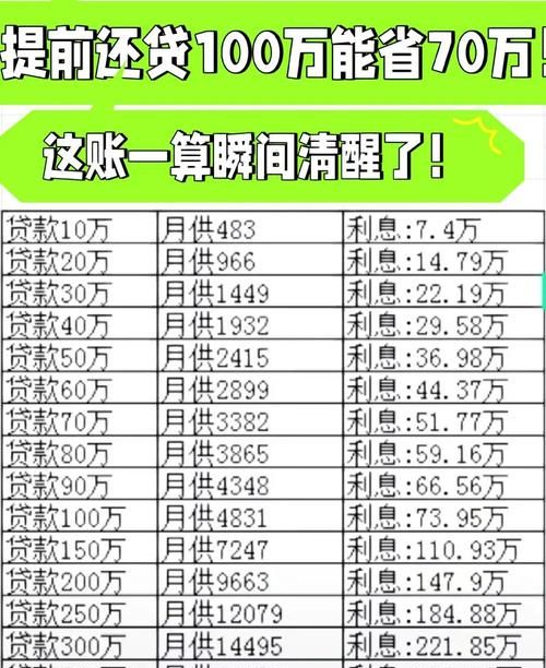 企业提前还部分银行贷款利息的那些事儿