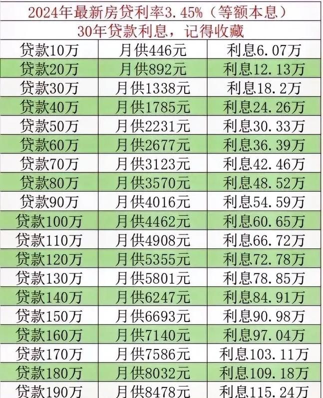 2024年全国大额企业信用贷款利率深度解析