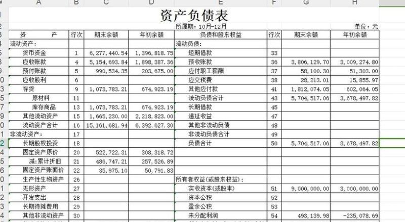 警惕企业银行贷款财务报表修改的风险