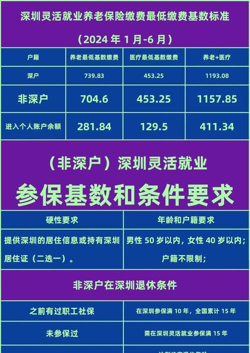深圳社保在惠州贷款，低利率的机遇与选择