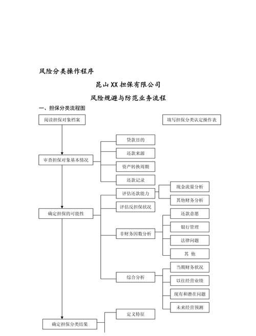 中小企业融资贷款全流程解析