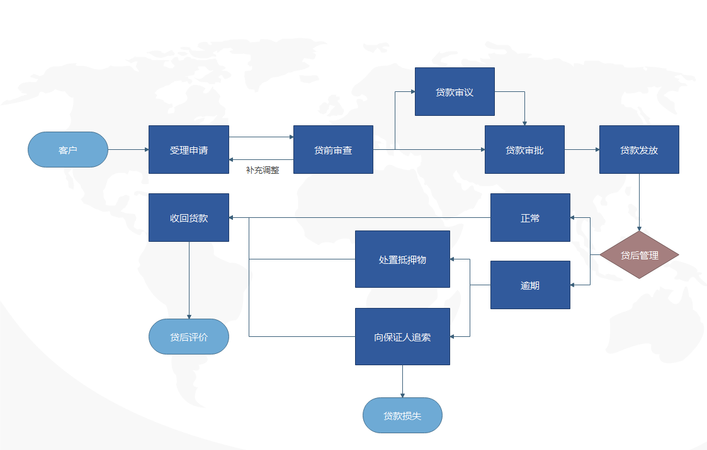 企业银行贷款计划书，助力企业腾飞的蓝图