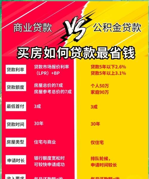 惠州公积金贷款买房全攻略，多久才能拿到心仪的房子？